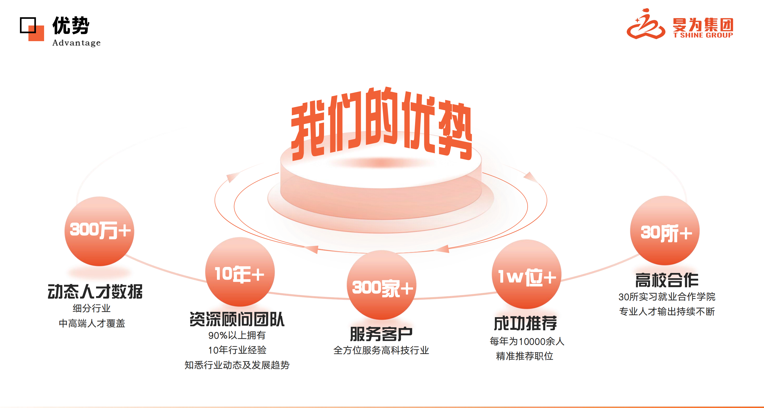 南通管理咨询